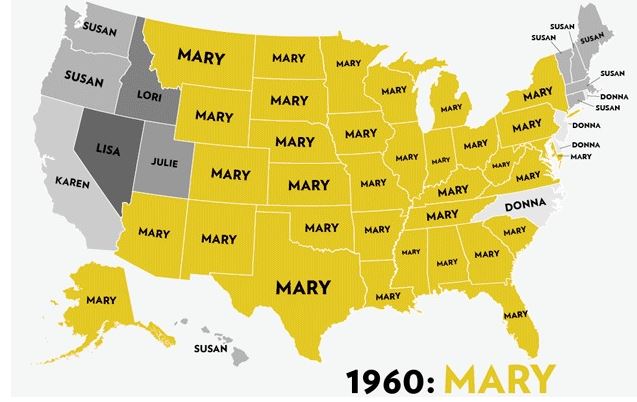 Names - Mary