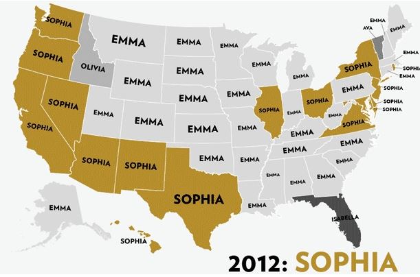 Names - Sophia Emma